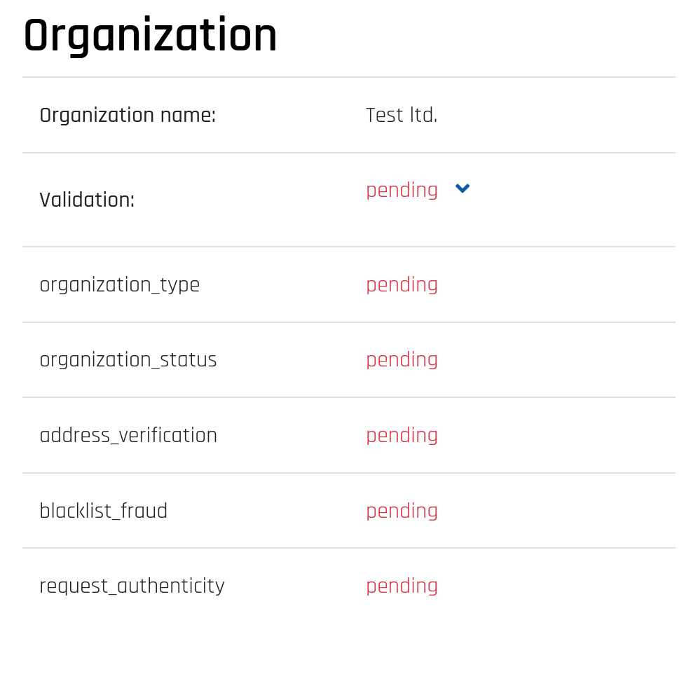 Detail der Organisationsüberprüfung für die beantragte Bestellung